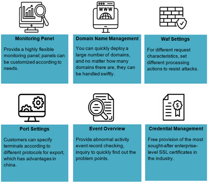 Management Platform Feature Guide | HansCDN